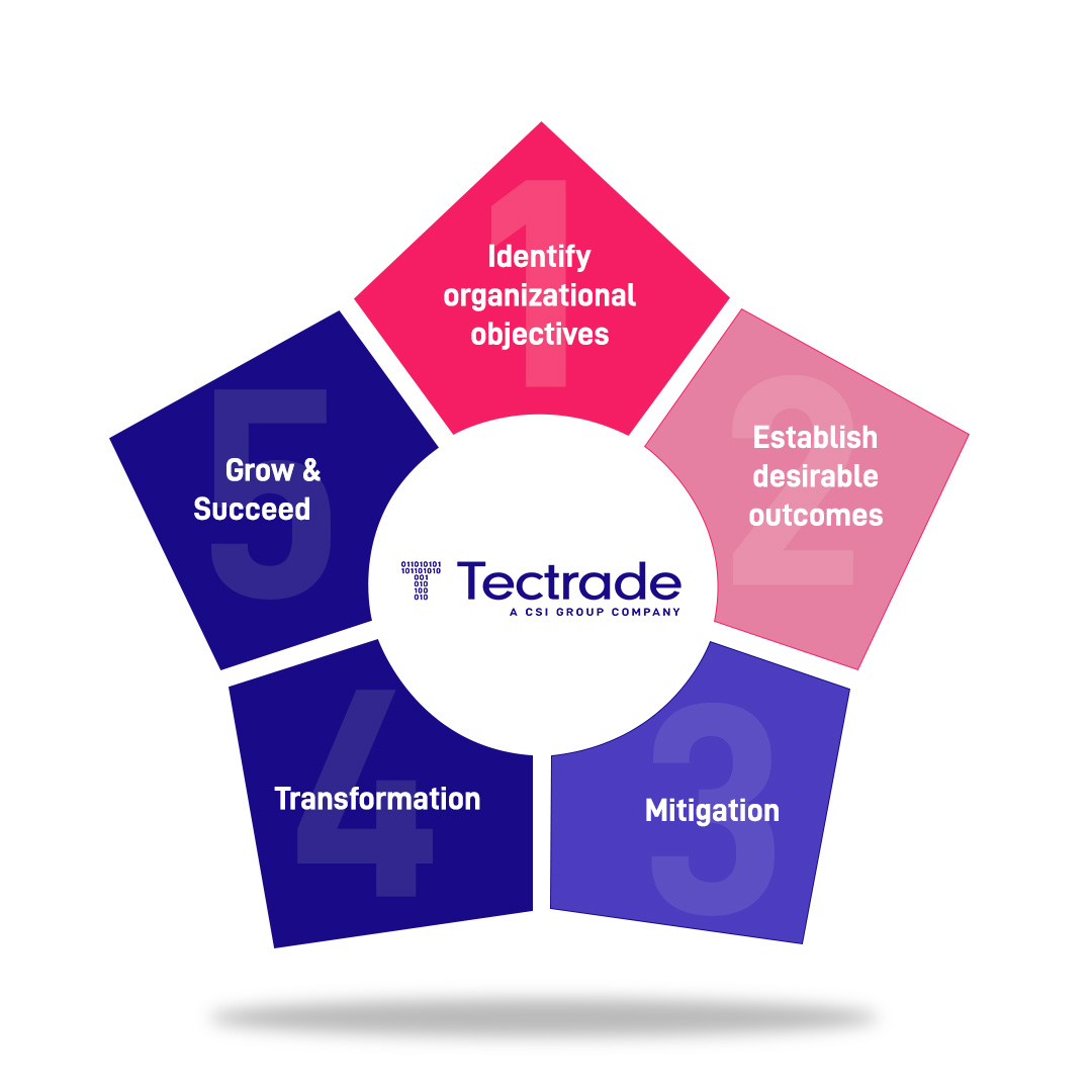 Tectrade's advisory service explained